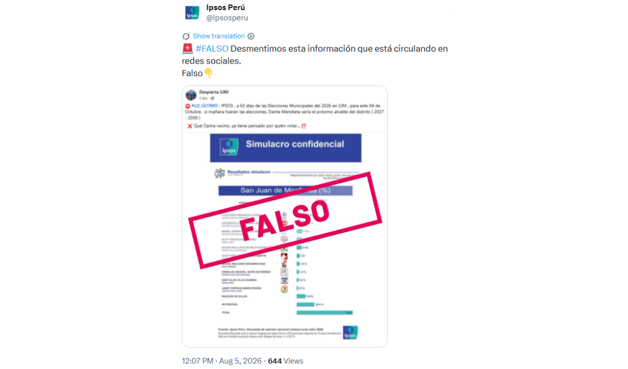 Ipsos desmintió la primera encuesta vía redes sociales. Foto: Ipsos