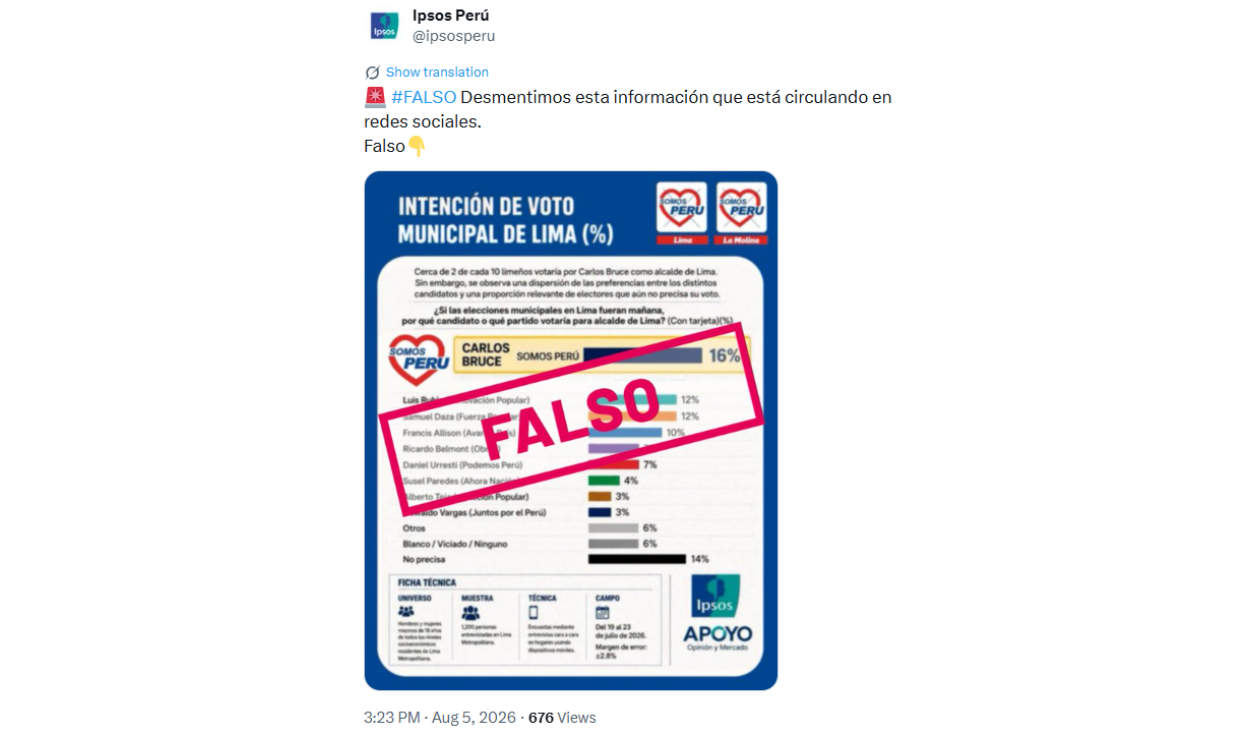 Ipsos desmintió la segunda encuesta vía redes sociales. Foto: Ipsos
