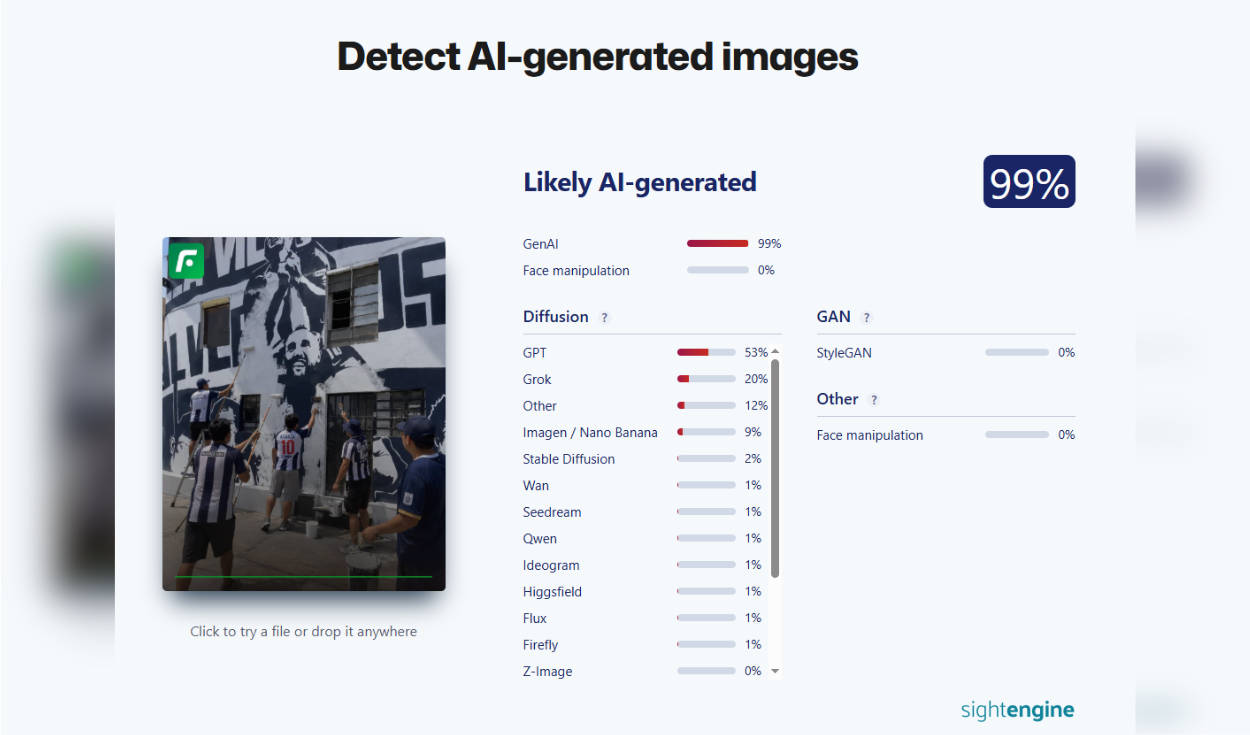 Análisis de la imagen viralizada con Sightengine. Foto: Sightengine