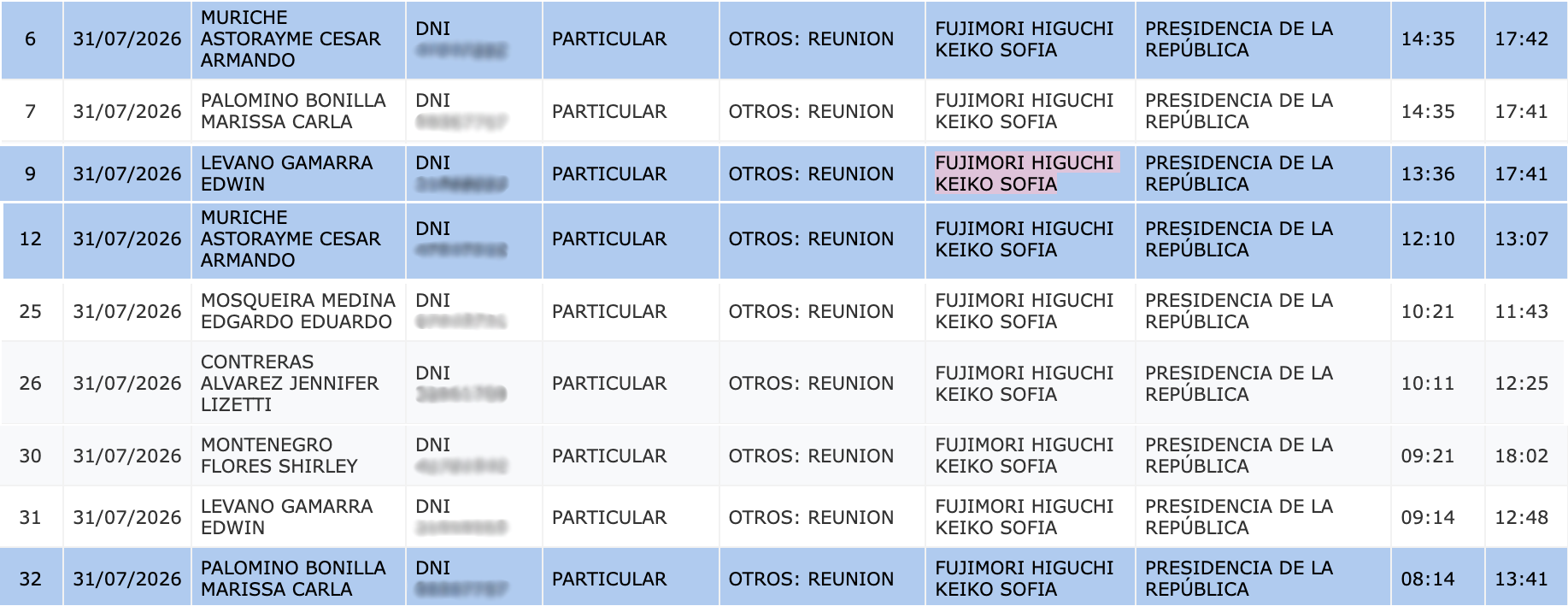 Seis personas visitaron el despacho presidencial el 31 de julio y se reunieron con Keiko Fujimori. Sin embargo, ella se encontraba en Junín en las horas registradas. Foto: Registro de Visitas del Despacho Presidencial