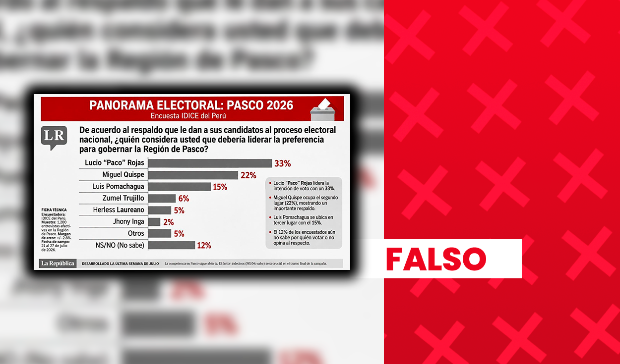IDICE Denies Creating Fake Pasco Regional Governor Poll