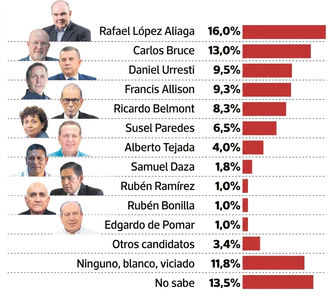 Encuesta Datum