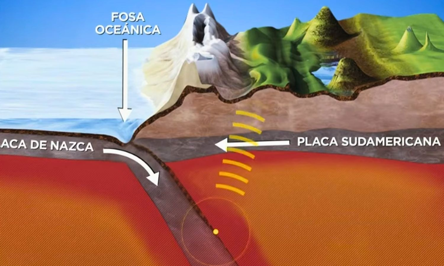 Debido a su rápido proceso de subducción, la placa de Nazca forma parte del Cinturón de Fuego del Pacífico. Foto: CDN