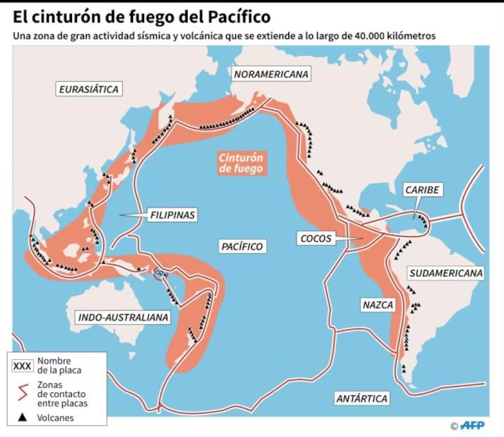 La peligrosidad de la placa de Nazca no radica en la placa misma, sino en la enorme acumulación de energía que genera su movimiento constante. Foto: AFP