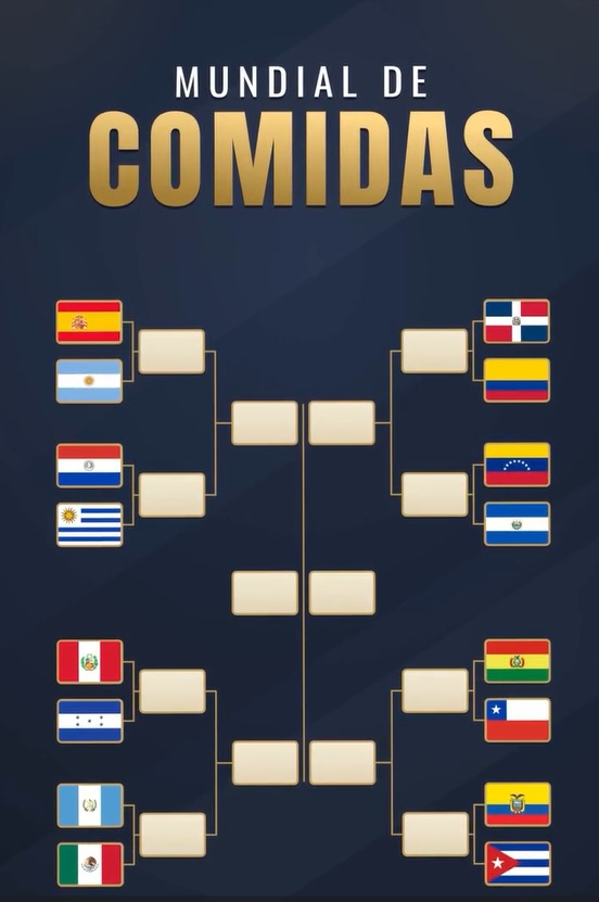 Países que participan en el Mundial de Comidas de Ibai.