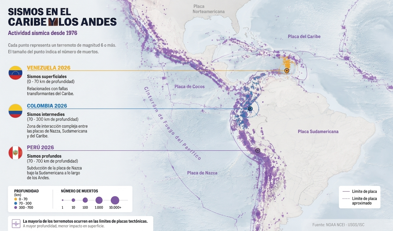 Los recientes sismos en el Caribe y en los Andes. Foto: NOAA/USGS