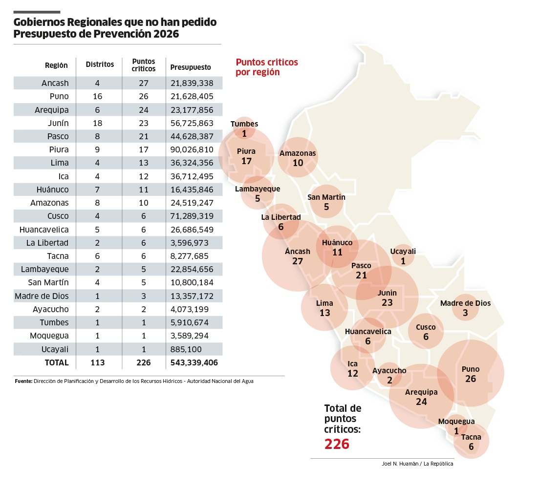 Gobiernos regionales que no han pedido presupuesto al Fondes. Foto: Autoriad Nacional del Agua