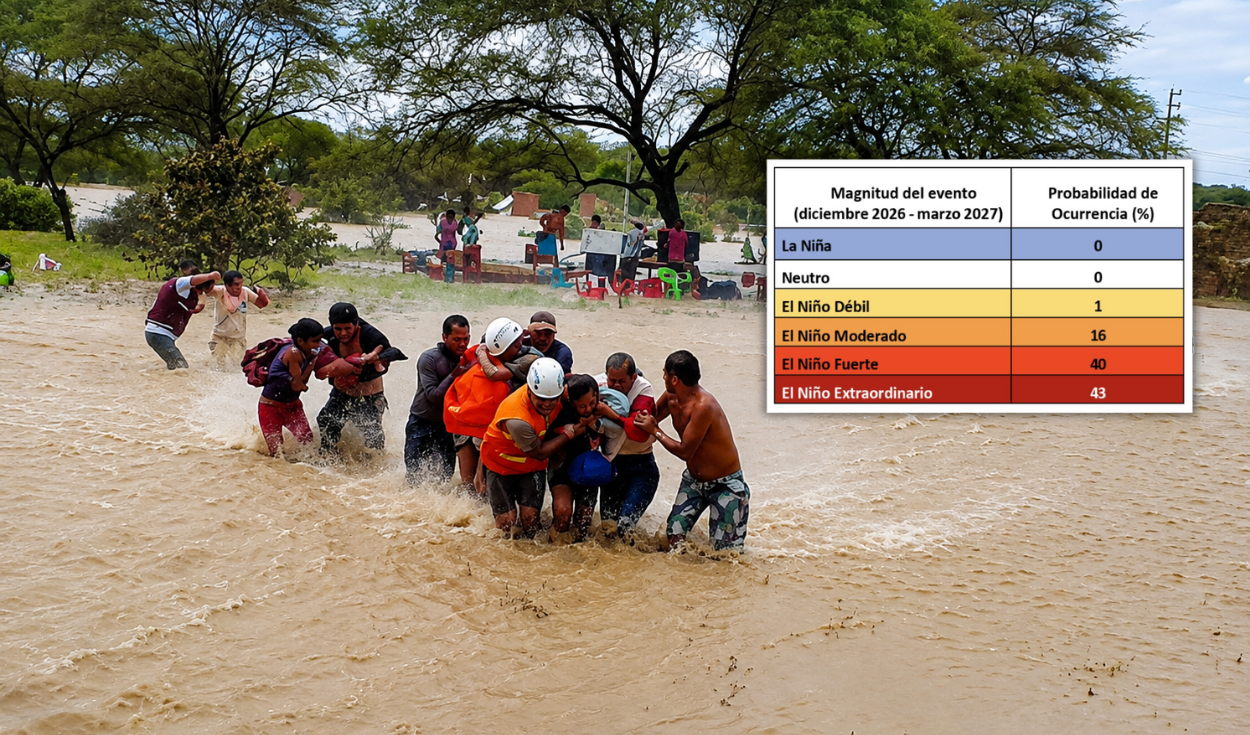 Peru's coastal El Niño event could be 'extraordinary' until 2027, experts warn