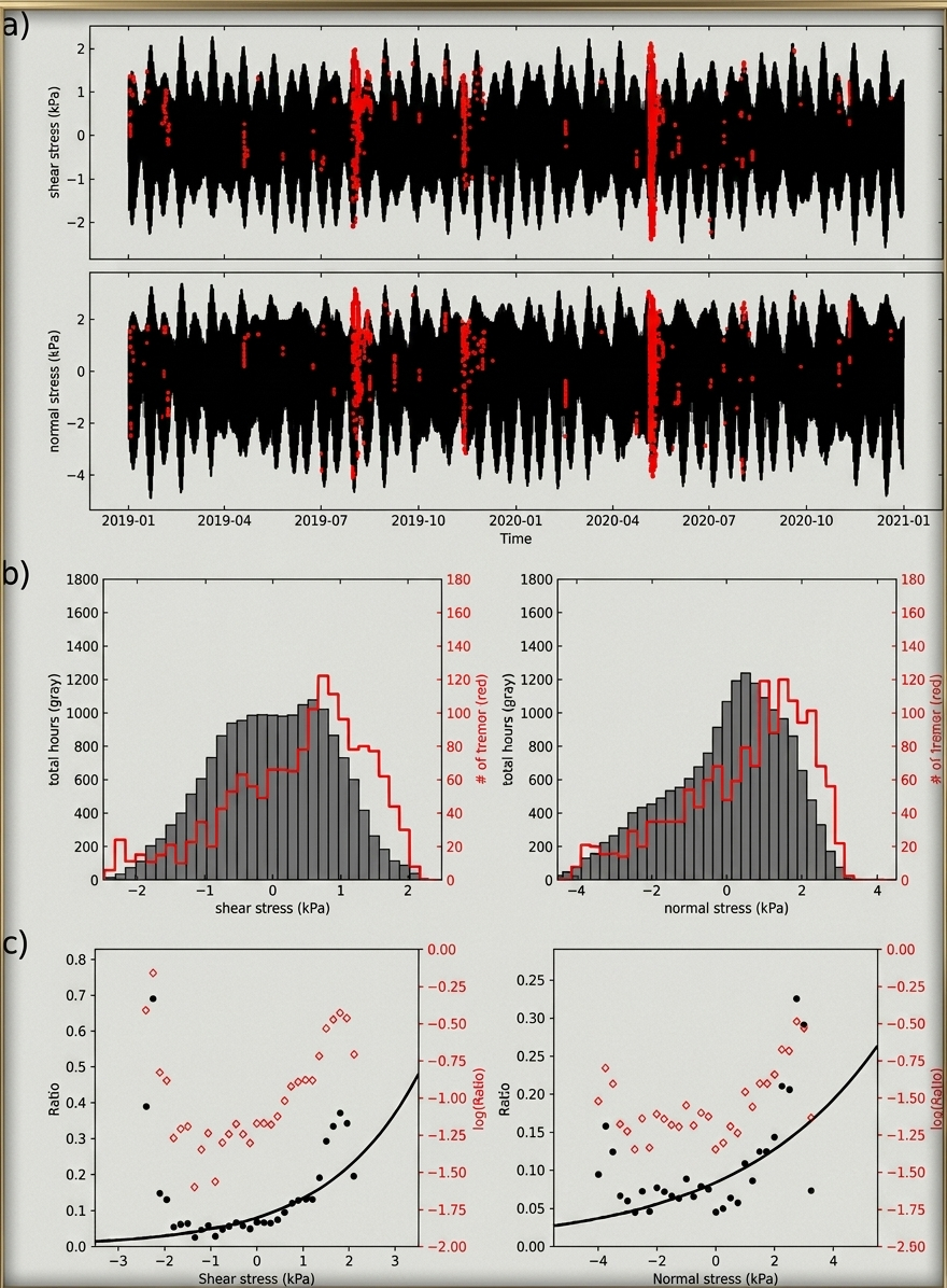 Sismicidad Antártico-Sudamericana y tensión de marea: análisis de tasas de temblores mediante modelos exponenciales. Foto: Geophysical Research Letters