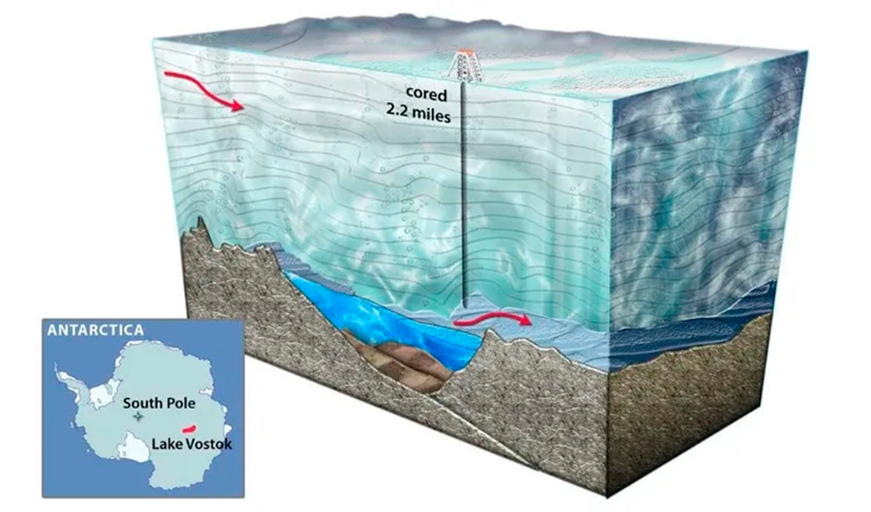 Un corte transversal del lago Vostok. Foto: Nicolle Rager-Fuller
