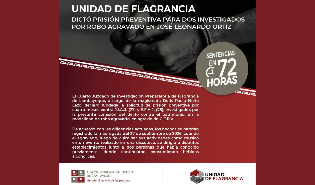 Lambayeque: dictan 4 meses de prisión preventiva a dos investigados por robo agravado