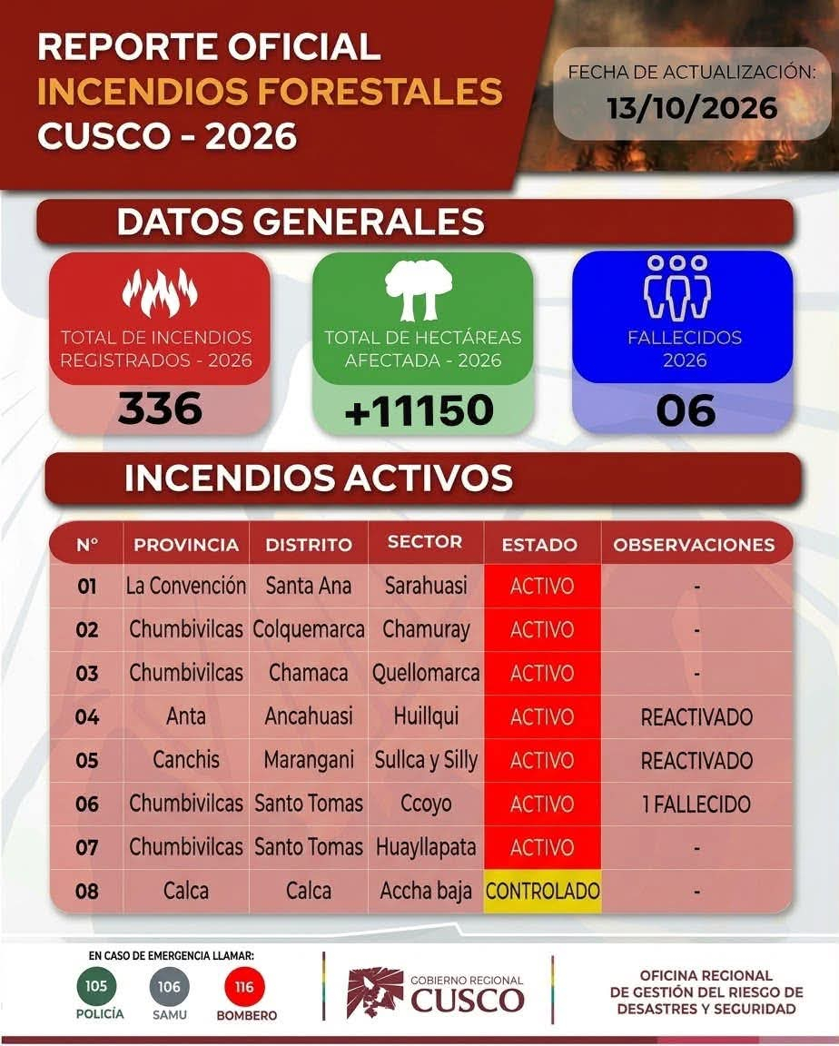Reporte de incendios forestales en Cusco