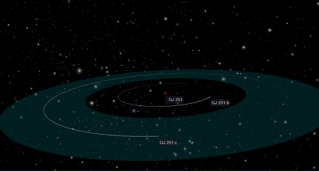 Un planeta descubierto a 18 años luz de la Tierra es potencialmente habitable: "Es nuestra mejor oportunidad de encontrar vida en otros lugares" Dos planetas orbitan alrededor la estrella GJ 251. Foto: NASA